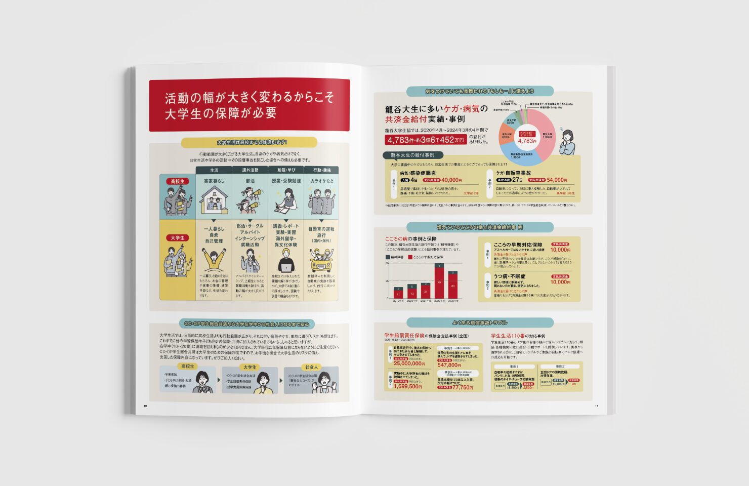 龍谷大学生活協同組合 様